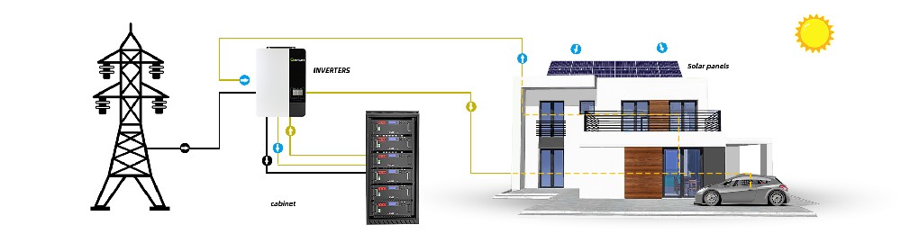 Stacked Energy Storage
